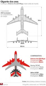 maior-aviao-do-mundo-v2