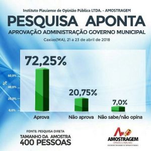 fabiogentilpesquisa003