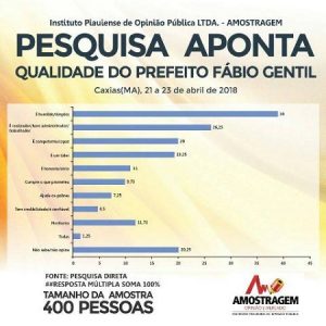 fabiogentilpesquisa005